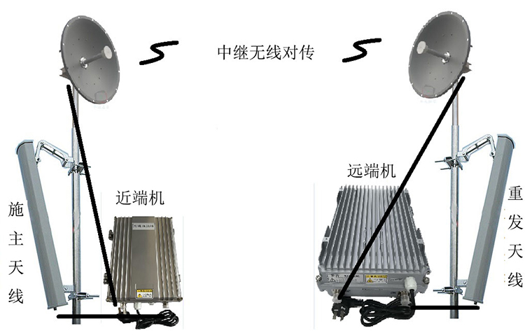 虎门镇智能无线拉远移频中继直放站近端机远端机